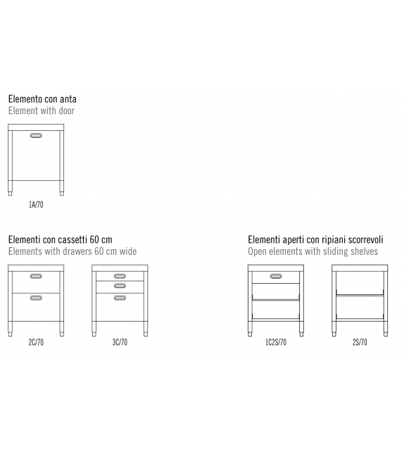 Composizione 70 Alpes Inox Cuisine