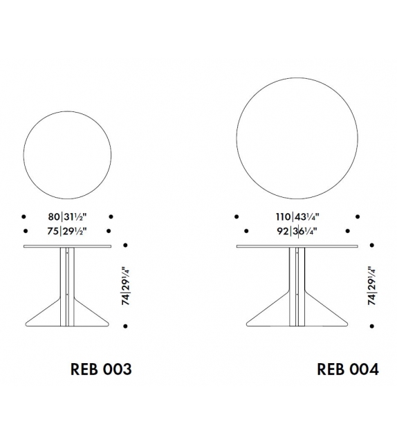 Kaari Artek Round Table