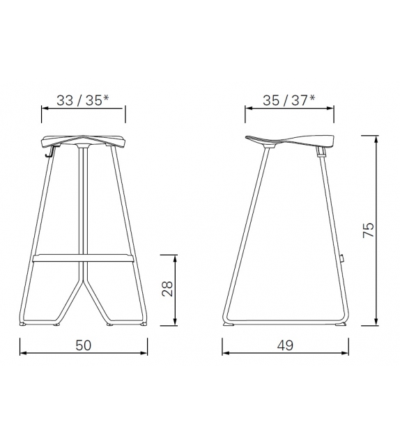 Triton Bar ClassiCon Sgabello