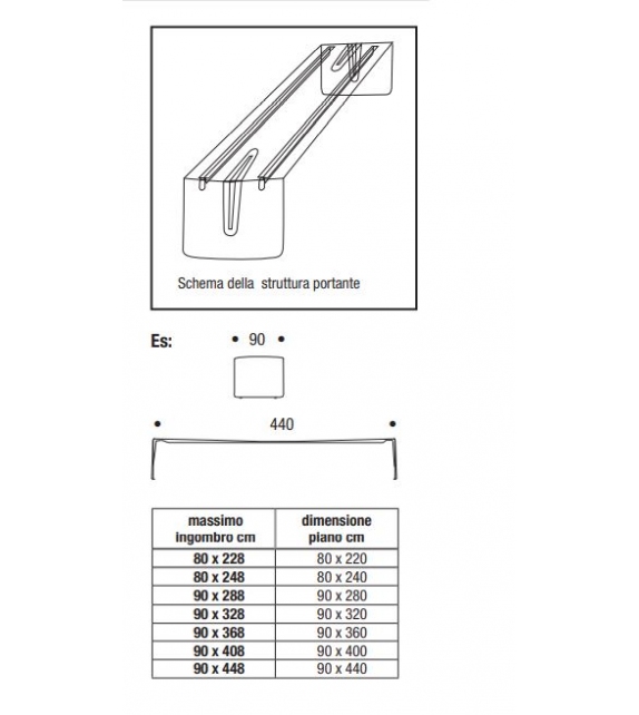 La Grande Table MDF Italia