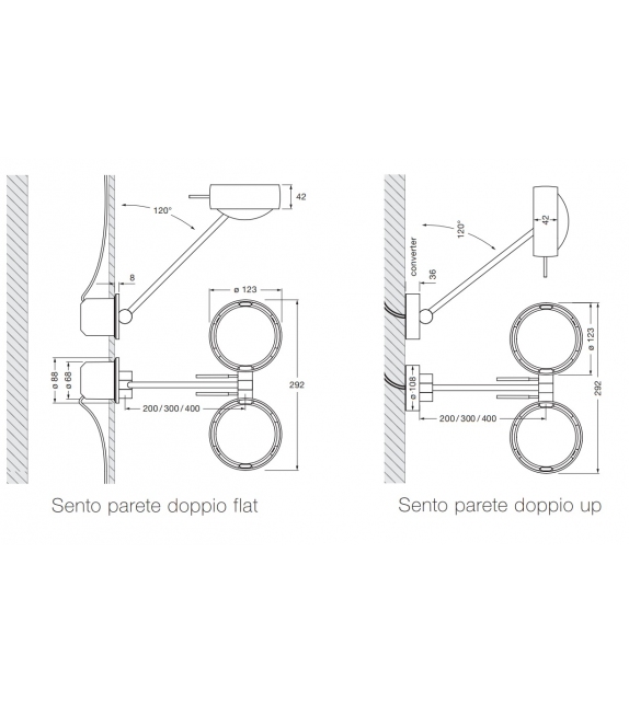 Sento Doppio Occhio Wandleuchte