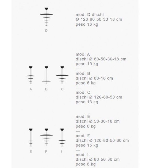 Macchina della Luce Chandelier Catellani&Smith Suspension