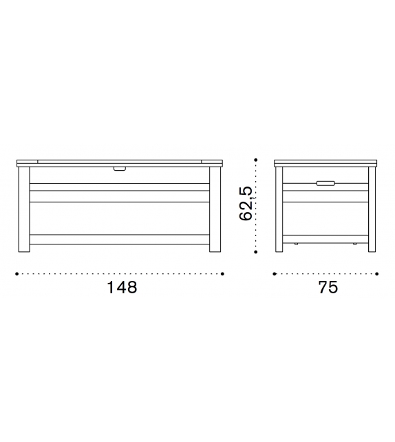 T–Box Ethimo Box