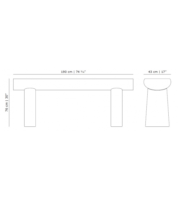 Console Table Karakter