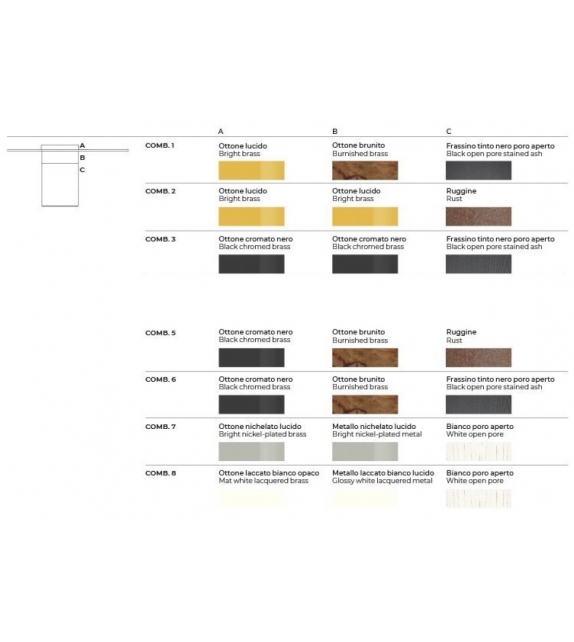 Haumea Gallotti&Radice Table