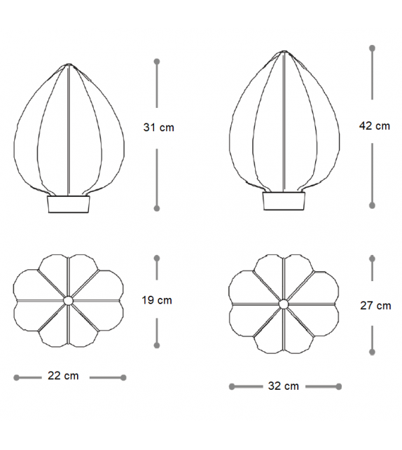 La Italamp Lampe de Table