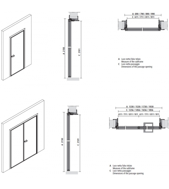 Spin Swing Door Rimadesio