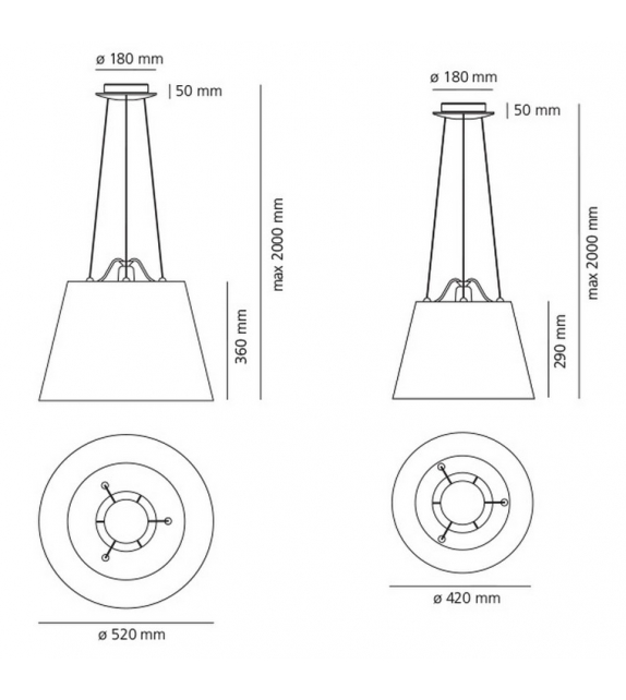 Tolomeo Mega Artemide Lampada a Sospensione